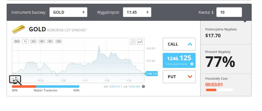 Kurs inwestowania forex