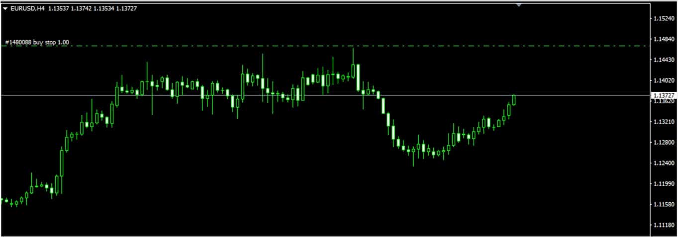 Poradnik inwestowania forex