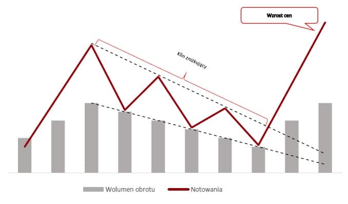 analiza techniczna forex