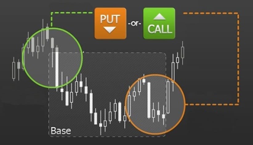 Poradnik inwestowania forex