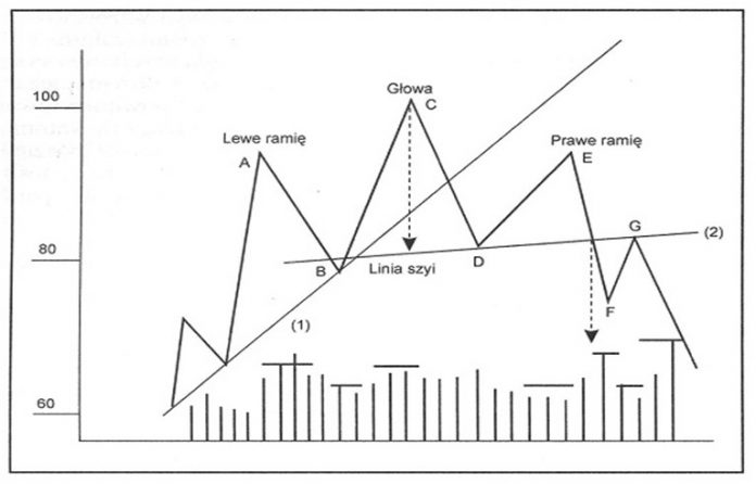 Formacja rgr forex