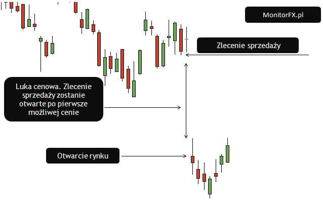 Forex zyski i straty