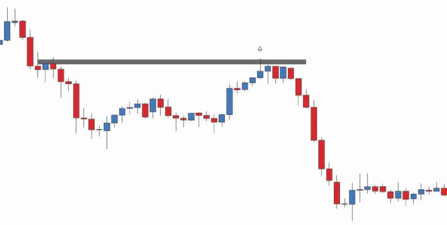 Podstawy inwestowania forex