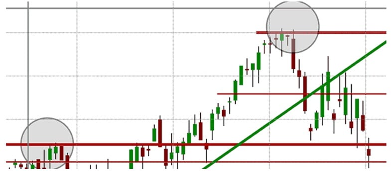 Sprawdzone sygnaly forex