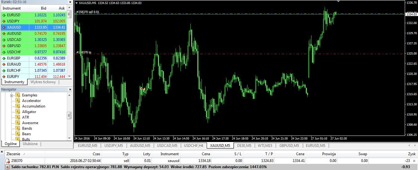 forex trading stop loss take profit