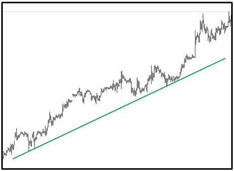 trend boczny forex