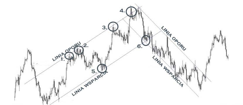 daytrading strategia