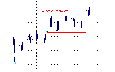 Forex formacje techniczne
