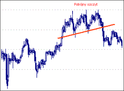 Forex formacje techniczne