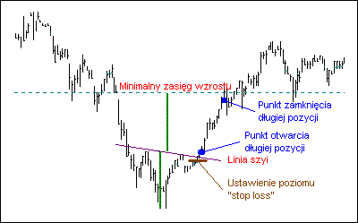 Forex formacje techniczne