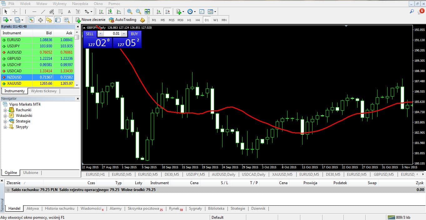 forex kalendarz ekonomiczny