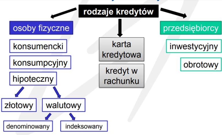 Co To Jest Kredyt Bankowy? - | MonitorFX