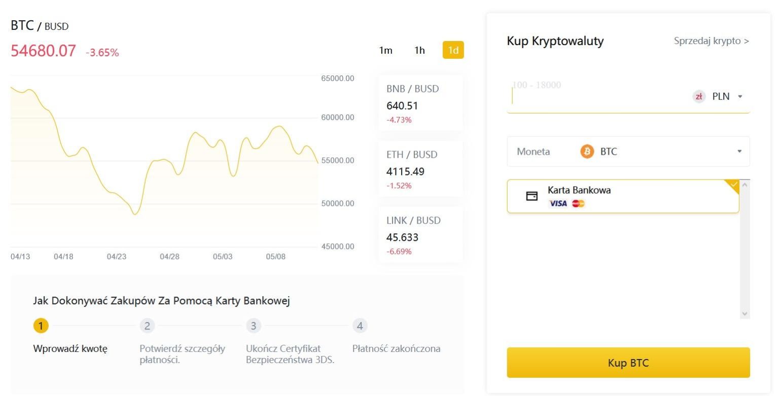 Bitcoin Jak Zacz Inwestowa Poradnik Dla Pocz Tkuj Cych