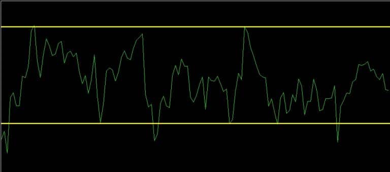 Linia trendu i jej wyznaczanie