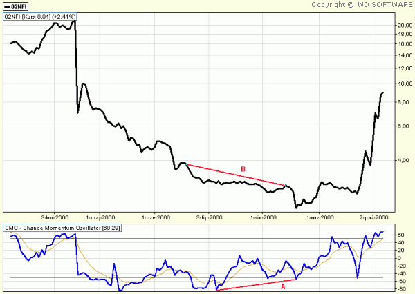 MOMENTUM OSCILLATOR