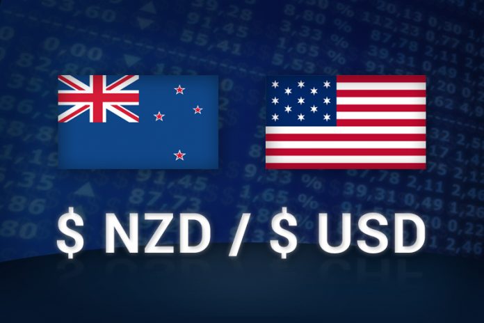 NZDUSD NZDUSD