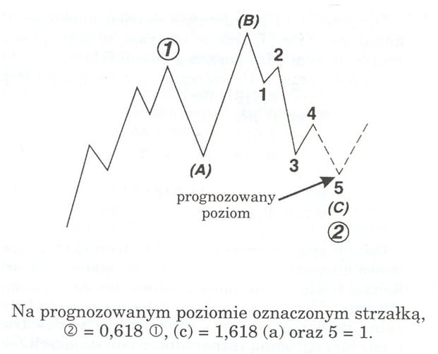 fx system