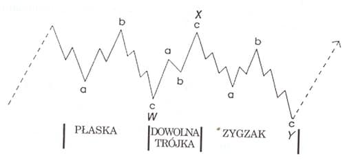 fx teoria