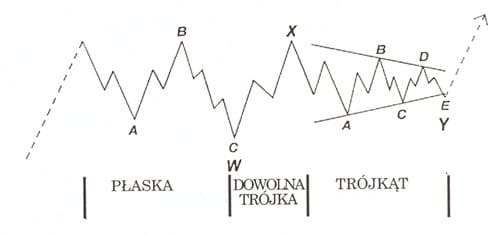 korekta