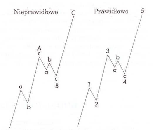 strategia forex