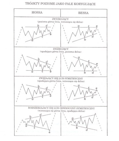 teoria forex