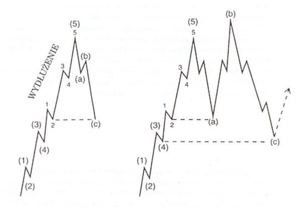 teoria forex