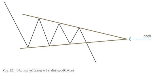 trójkąt symetryczny