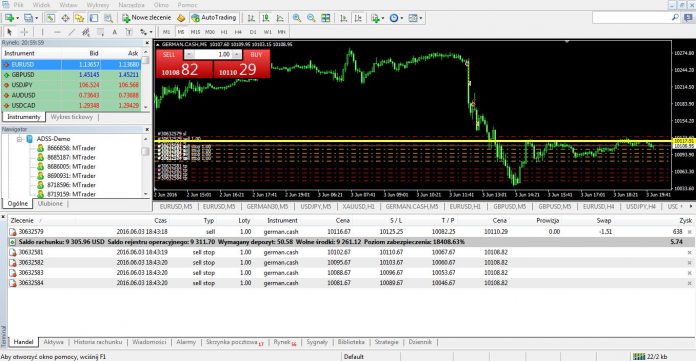 Forex Demo