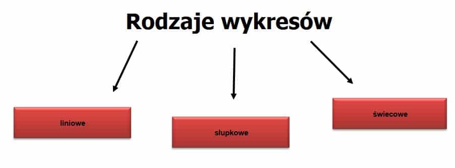 rodzaje wykresów forex