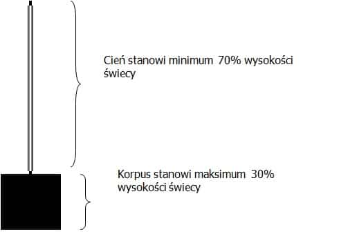 spadająca gwiazda