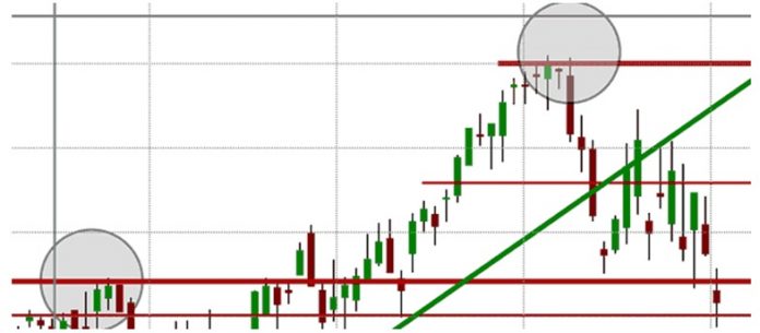 sygnały forex sygnały forex