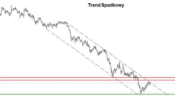 trend spadkowy