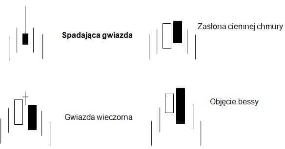 świece japońskie forex