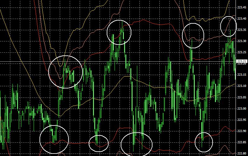 strategia scalping