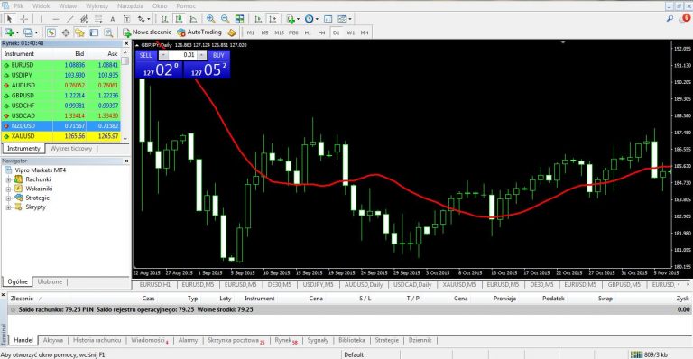 Instrukcja obsługi platformy Metatrader