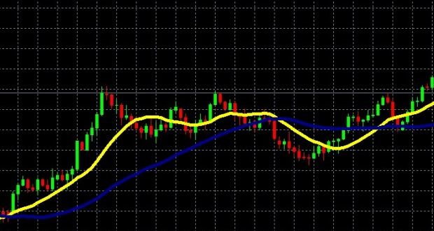 simple moving average