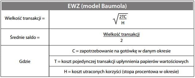 EWZ (model Baumola)