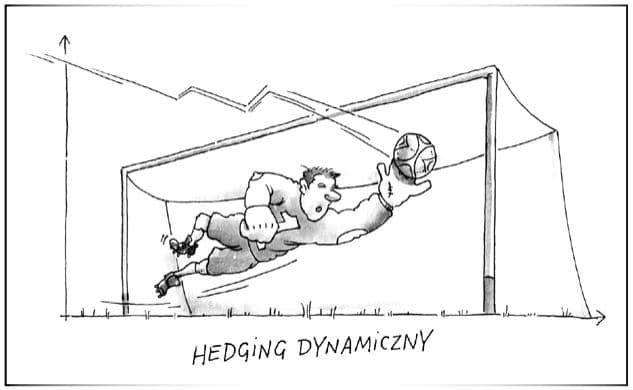 Hedging dynamiczny