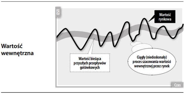 Wartość wewnętrzna