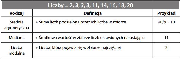 Średnia