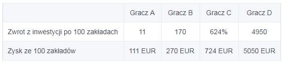 Zastosowanie kosztu alternatywnego w zakładach bukmacherskich