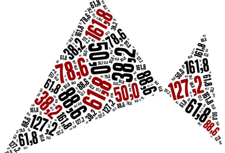 Formacja Gartley’a