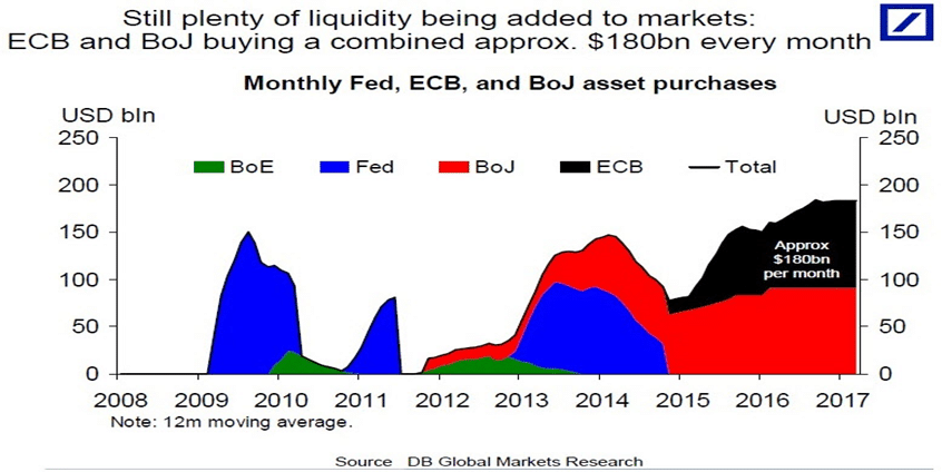Luzowanie ilościowe QE