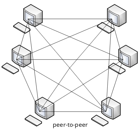 Bitcoin peer-to-peer