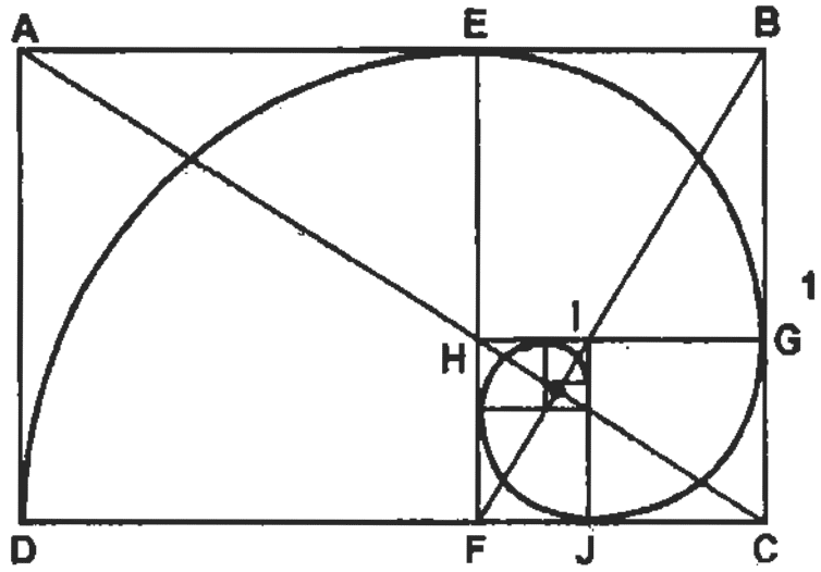 ciąg Fibonacciego