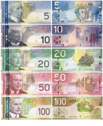 Kurs: Dolar kanadyjski CAD / PLN