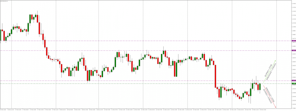 Jak zarabiać na forex