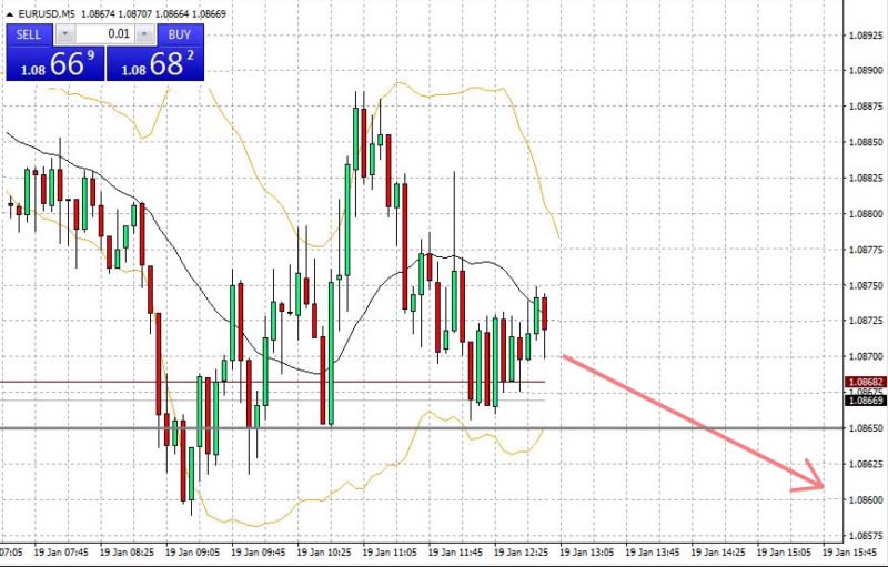 Jak grać na giełdzie Forex