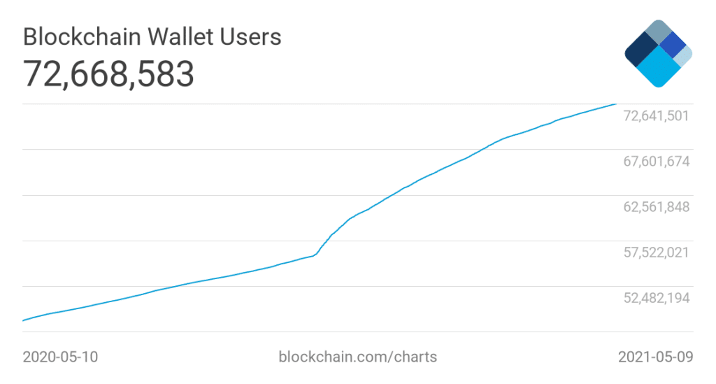 Funkcje portfela blockchain wallet