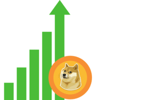 dogecoin wykres grafika